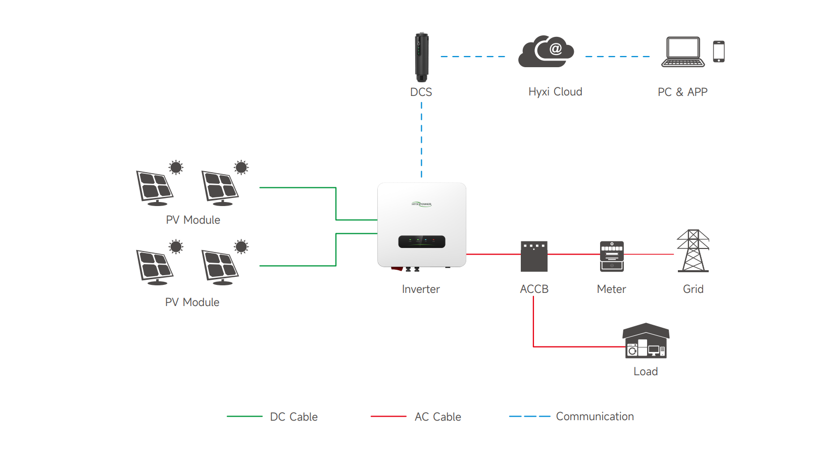 HYXI Diagram